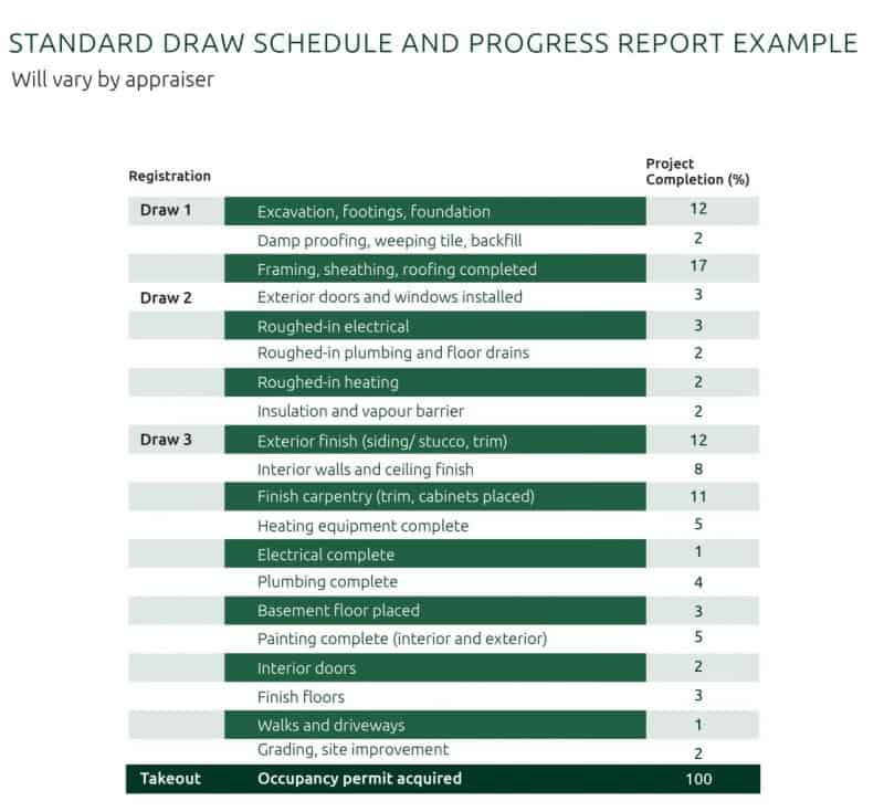 strandard draw schedule